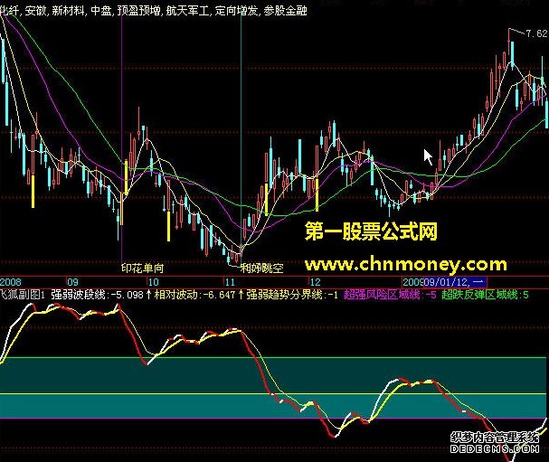 中的恩怨情仇